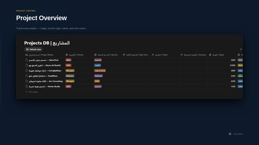Clients and Projects Overview — Freelancer OS